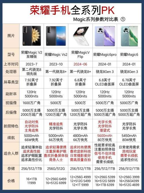 荣耀honor是什么型号