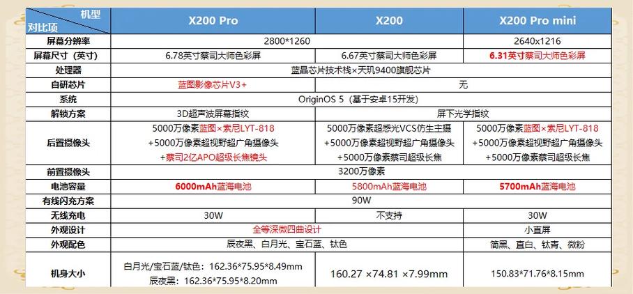 x200屏幕尺寸