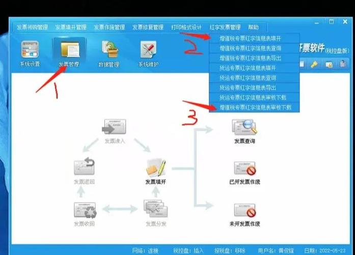 负数用红字括号显示