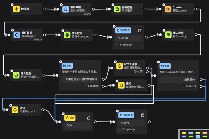 浏览器cookie是什么