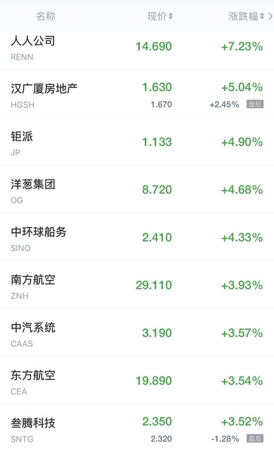 新浪财经首页行情中心