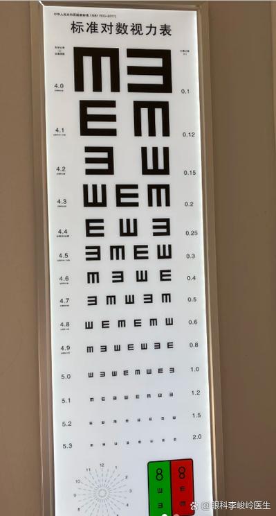裸眼视力5.0,球镜-0.25