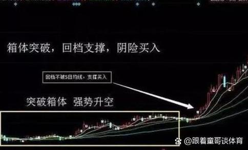 周线选股的六大技巧
