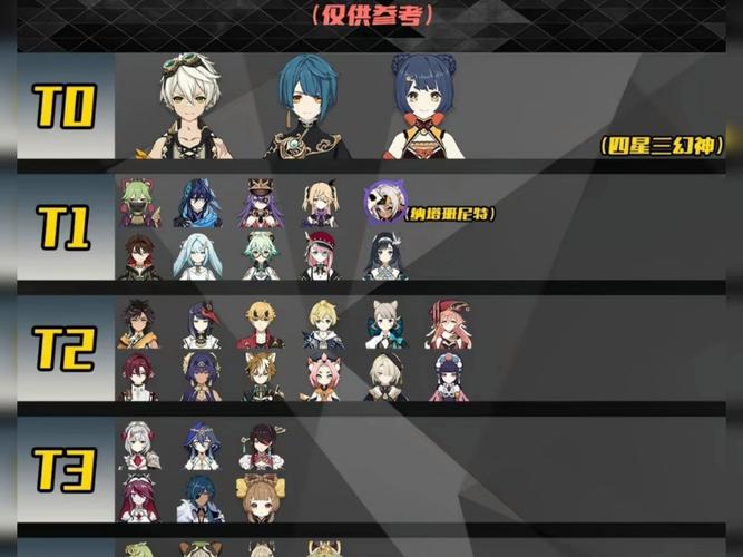 2021原神必练四星角色2.0