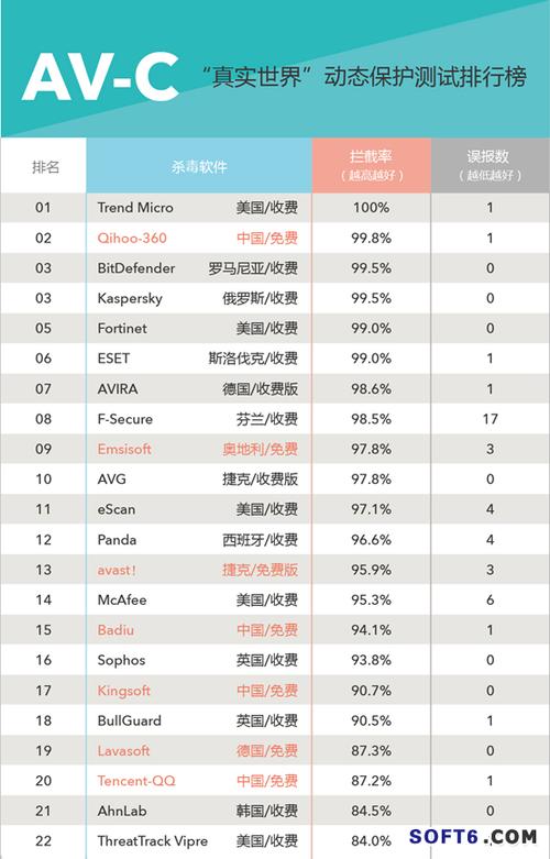 杀毒软件排行榜第一名