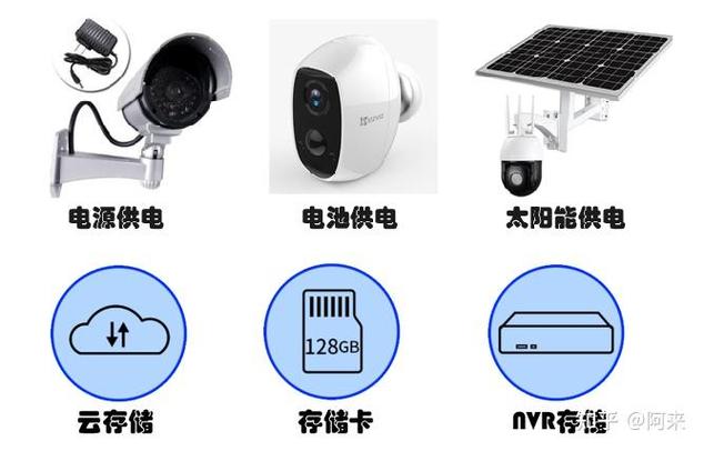 监控断电后能否继续录像