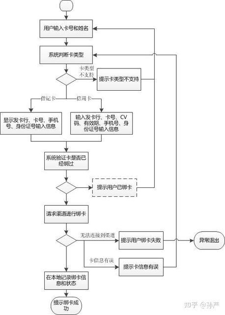 银行卡解除签约快捷支付
