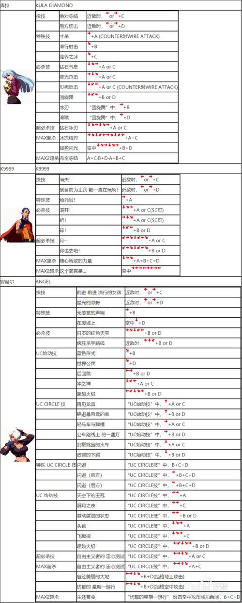 《拳皇》出招表大全