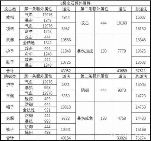 诛仙宝石属性