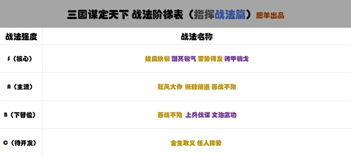 三国志13战法效果一览