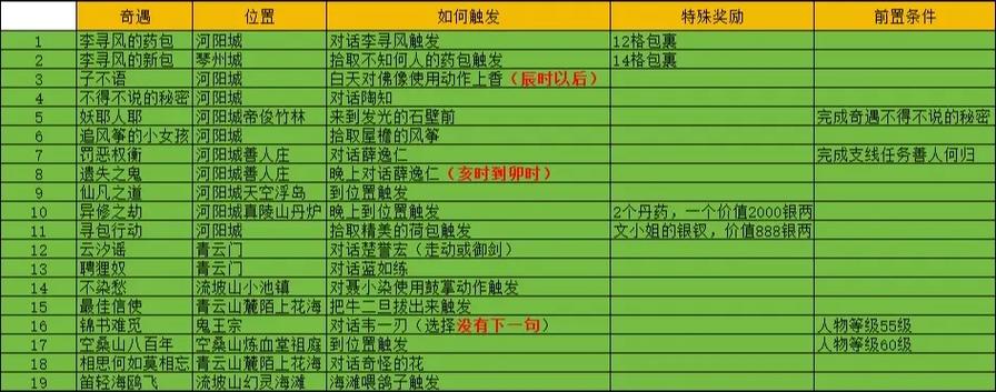 诛仙有来有往任务