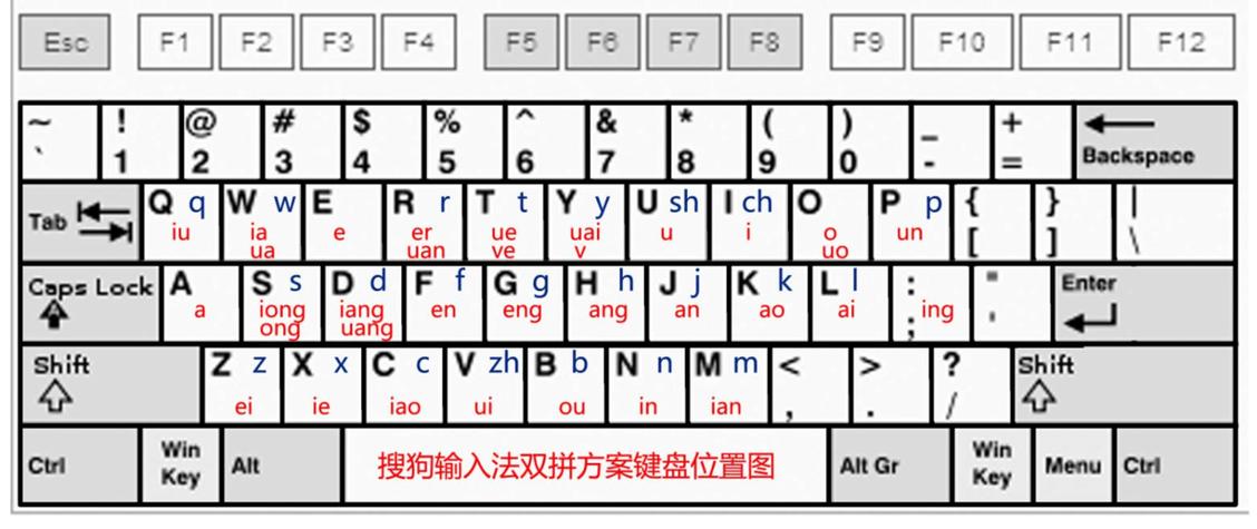 输入法26拼音小写字母
