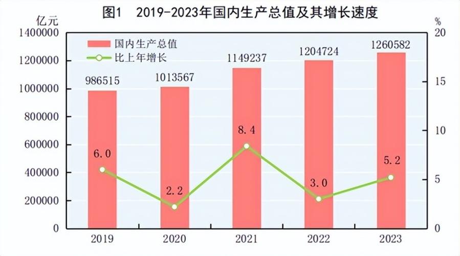 经济增长