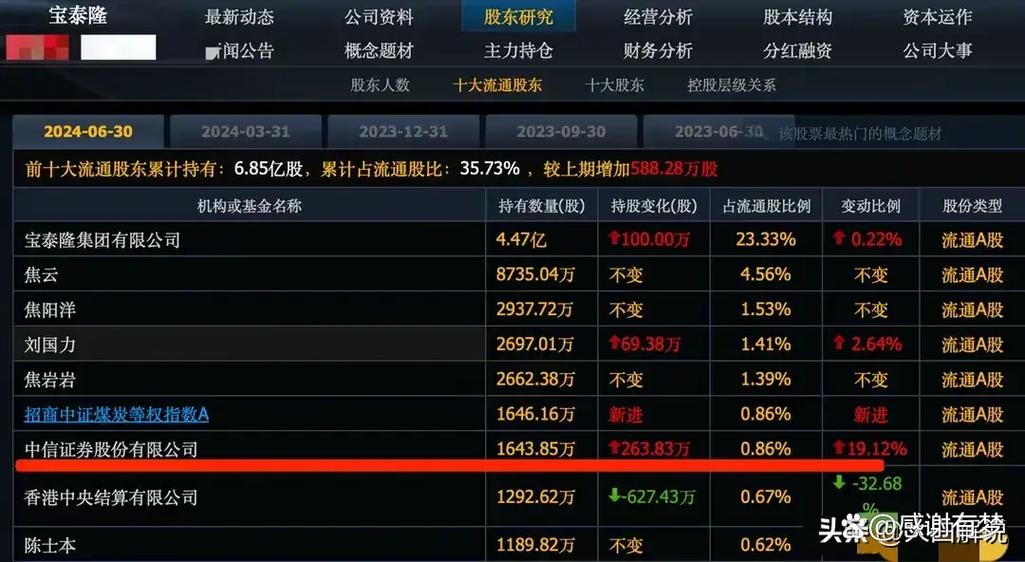 2元股票有哪些龙头