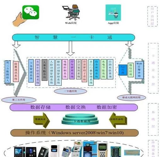 银行卡过期atm能存钱吗