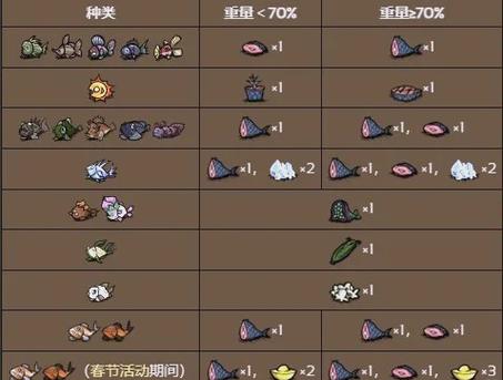 饥荒联机版鱼
