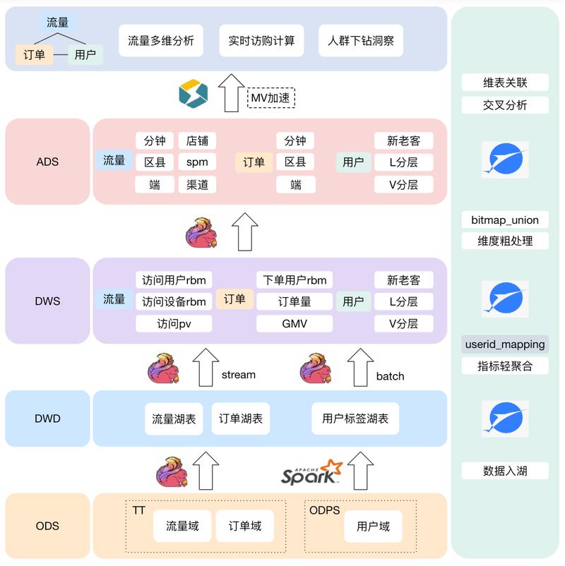 橙宝网与满星云的关系