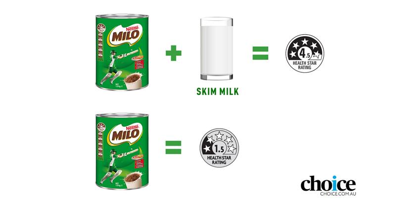 skim milk是什么意思
