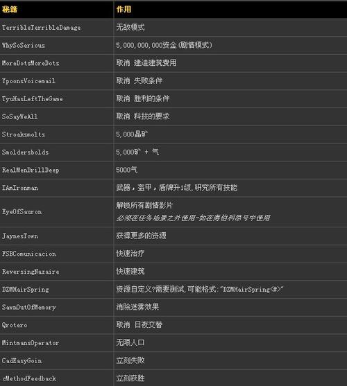 星际争霸2秘籍