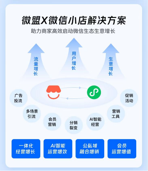 微店怎么开店铺
