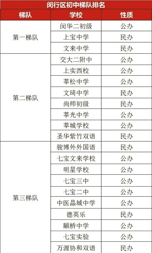 所有的初中学校