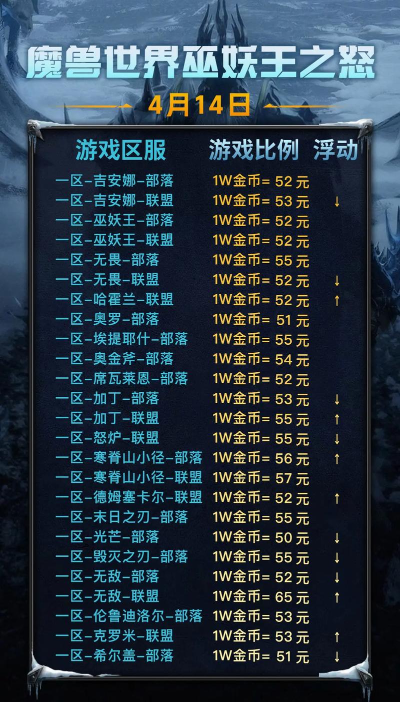 2026魔兽打折时间表