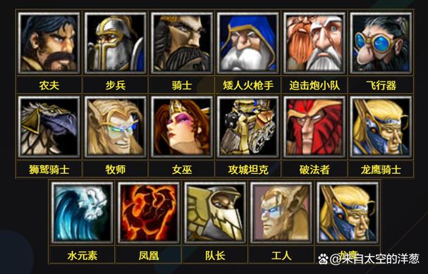 魔兽争霸3全兵种图鉴
