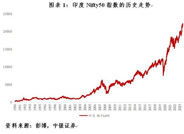 印度股市走势实时行情