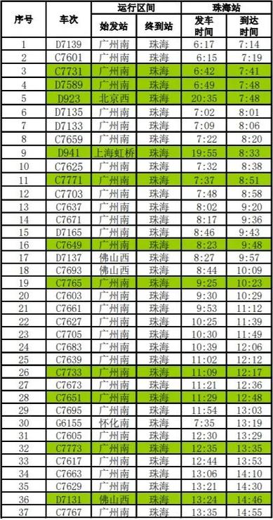 广州城际列车时刻表