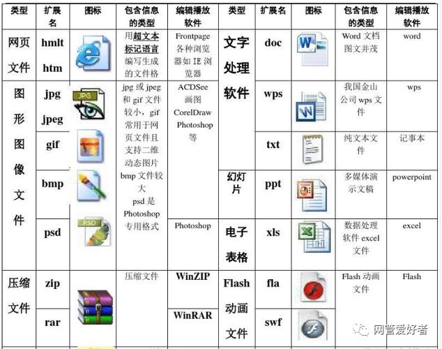 视频文件夹名称