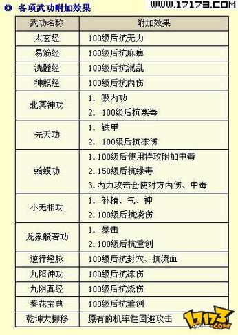 金庸群侠传属性全满