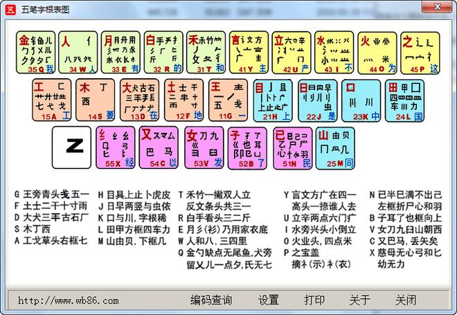 五笔字根表口诀顺口溜