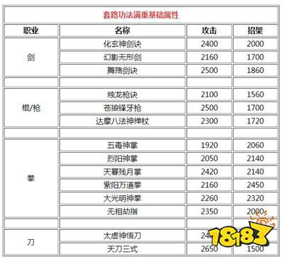 烟雨江湖加入门派后怎么学武功