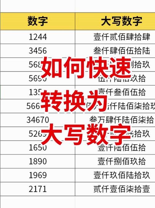 数字小数大写