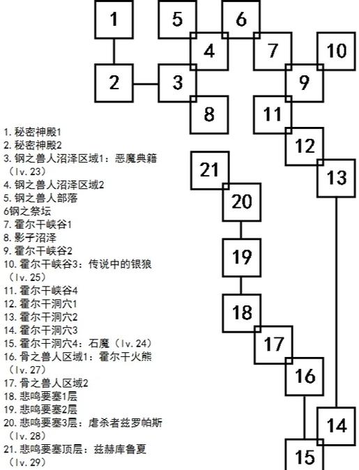 为什么艾诺迪亚4的商店没有了