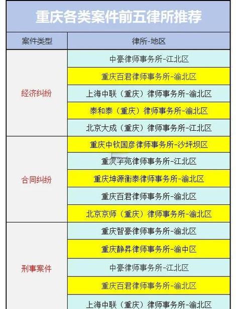 律师一小时收费标准
