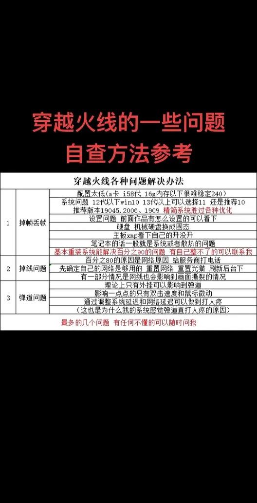 cf掉帧严重怎么办