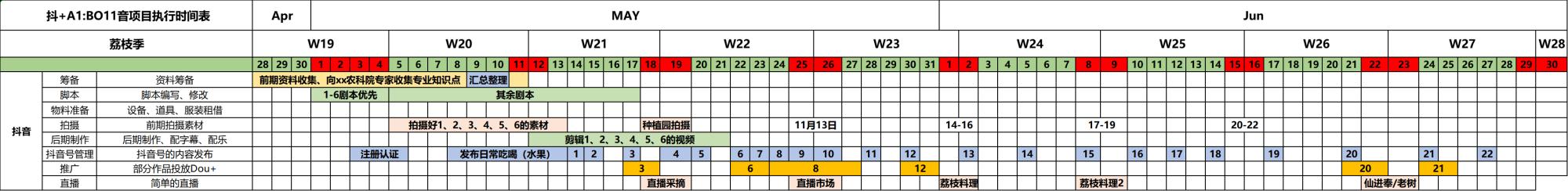 抖音能拍多长时间