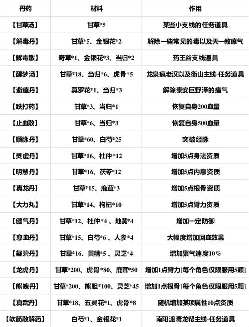 烟雨江湖毒配方