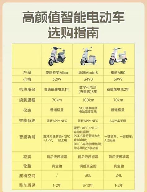72v绿佳电动车报价表