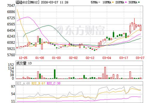 行情中心 东方财富网