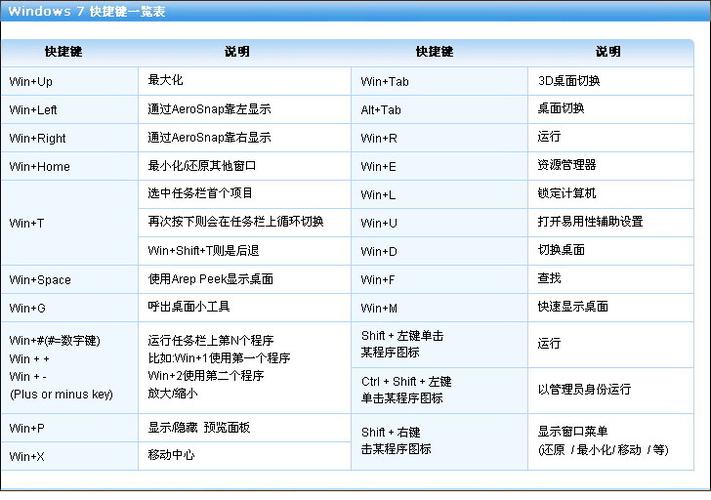 win7系统快捷键