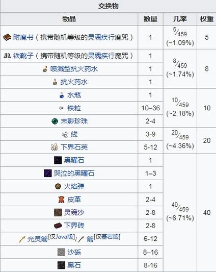 我的世界猪灵交易