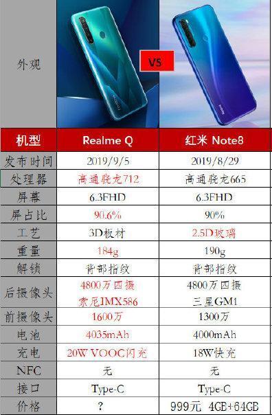 小米note8参数配置详情