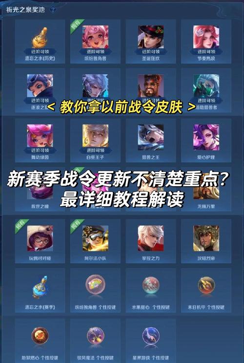 王者荣耀新赛季战令奖励