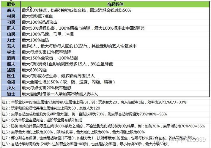 骑马与砍杀职业选手