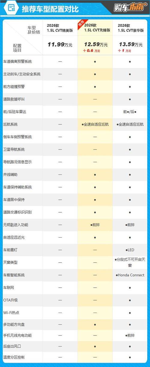 2026年买车最佳时间表