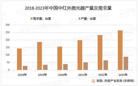 中国红外公司排名