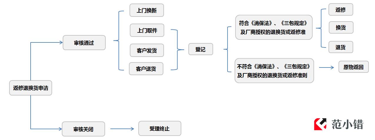 京东破损货退回怎么处理