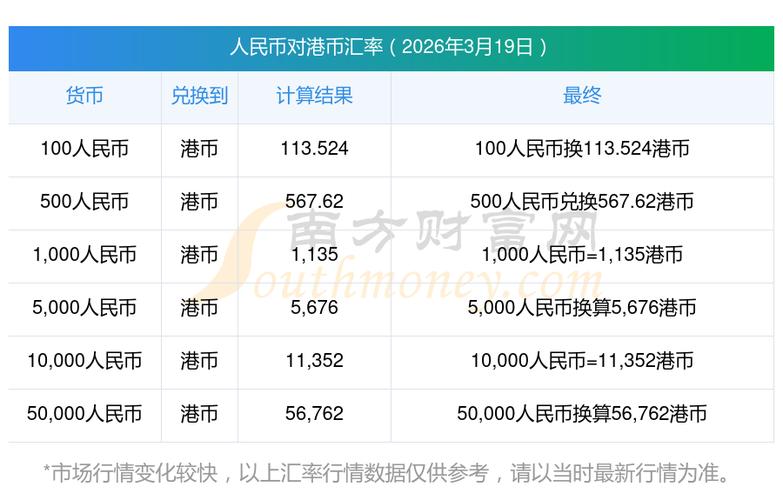 2026年换港币最佳时间